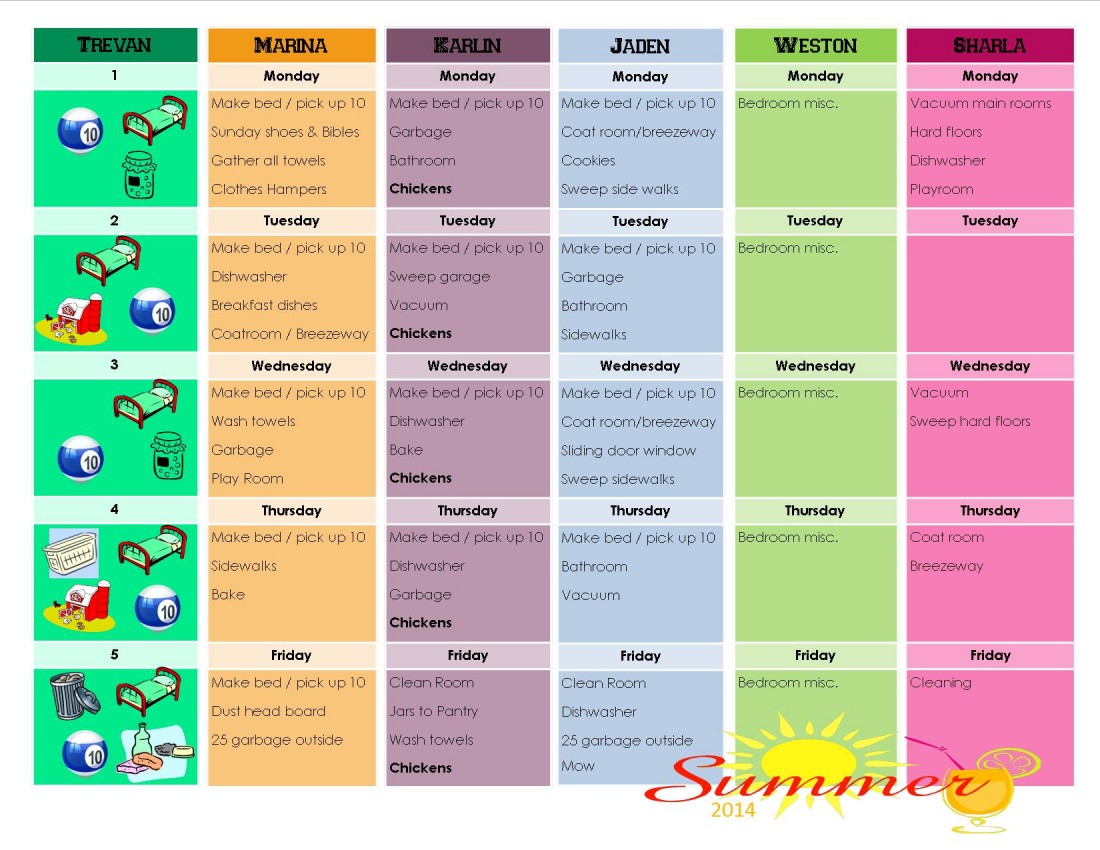 Summer Chore Chart JPEG